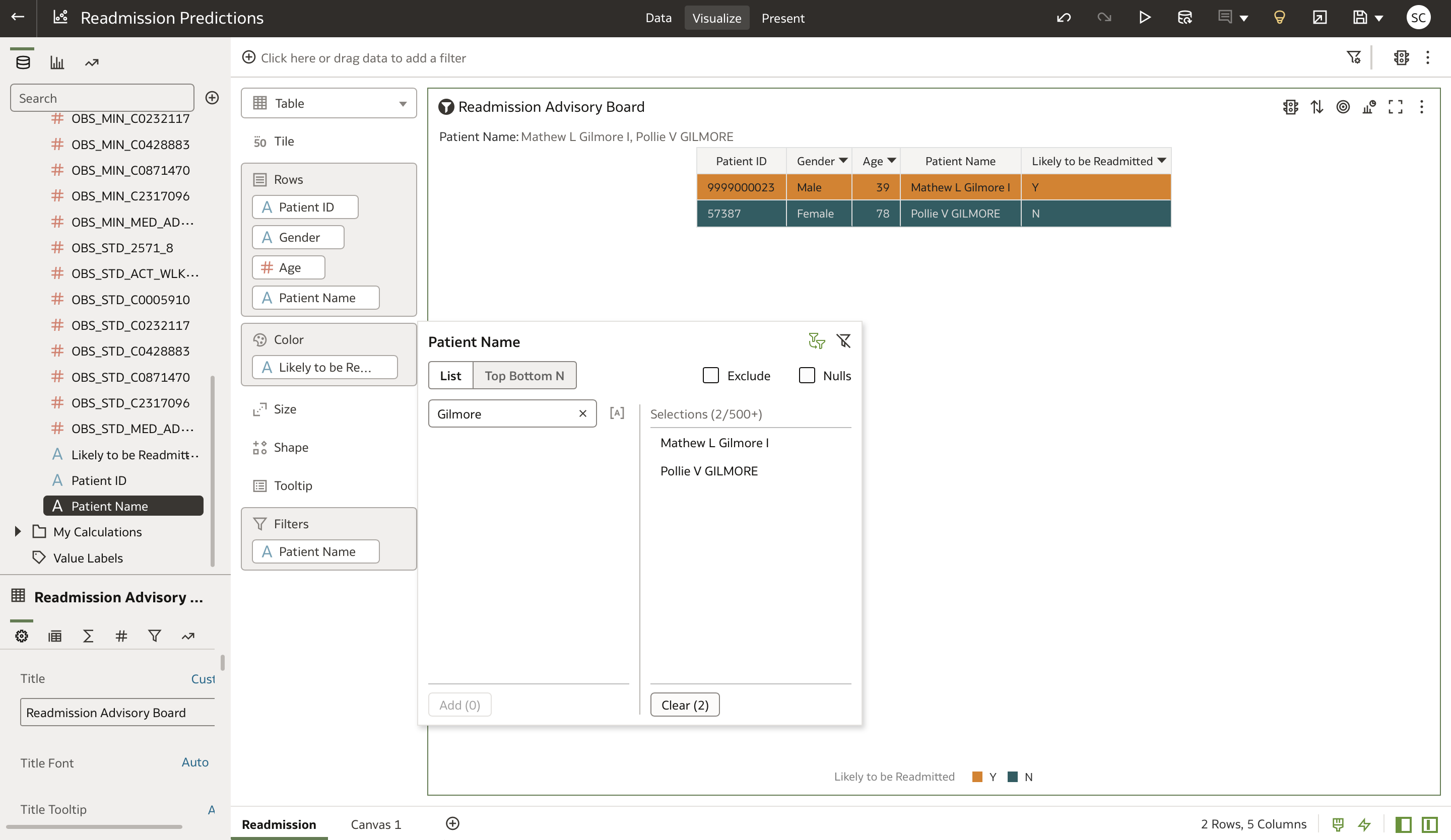 A screenshot of the visualization of the patient readmission predictions.