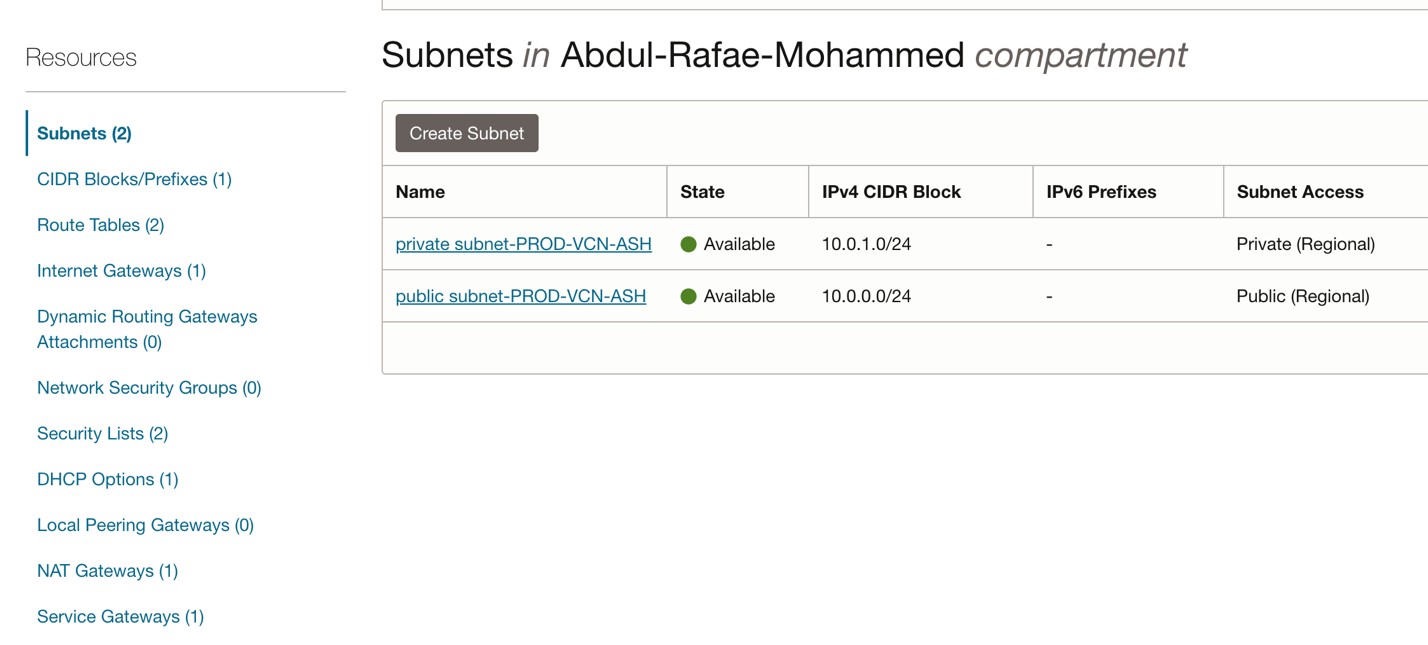 Fig 3: Subnets