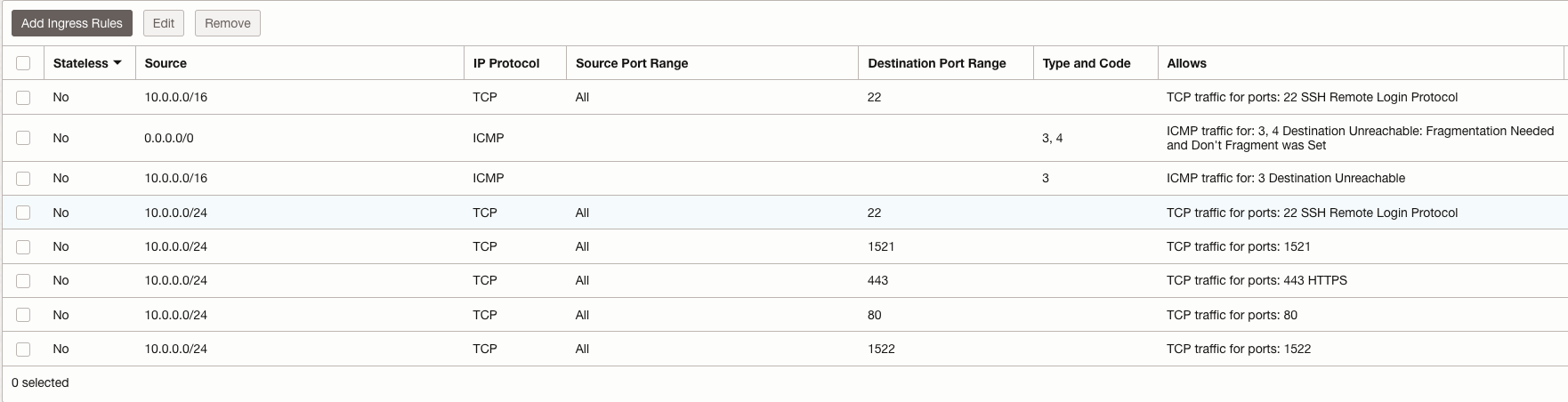 Fig 5: Security Rules for Private Subnet