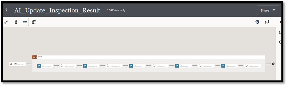 Integration flow for inspection results in a Fusion application.