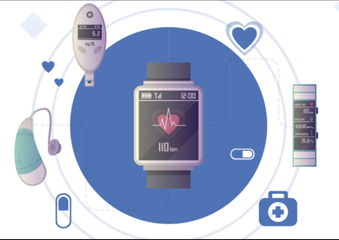 Wearables, IoMT and OCI: Building a Real-Time Health Workflow That Clinicians Trust