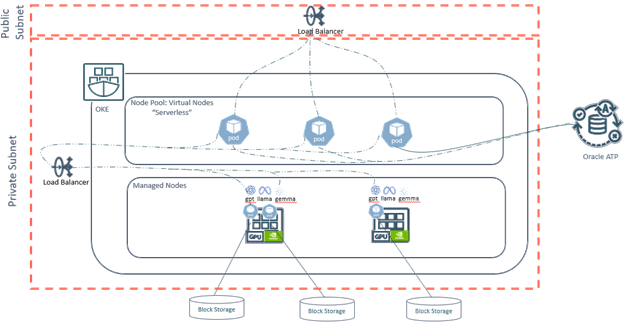 Application Architecture Perspective