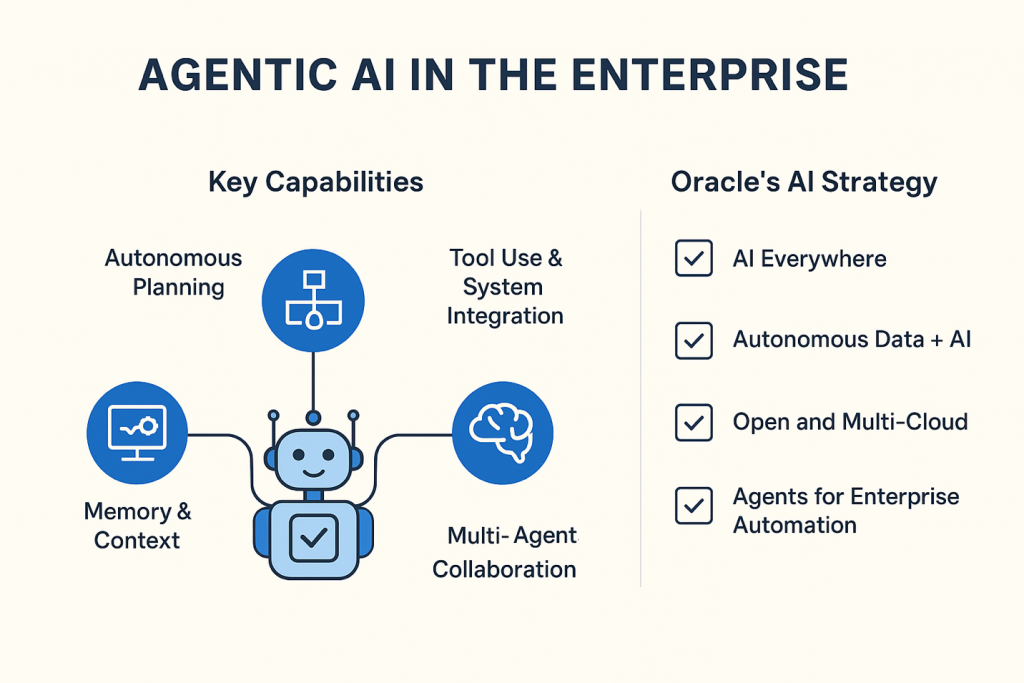 Key Capabilities in Agentic AI