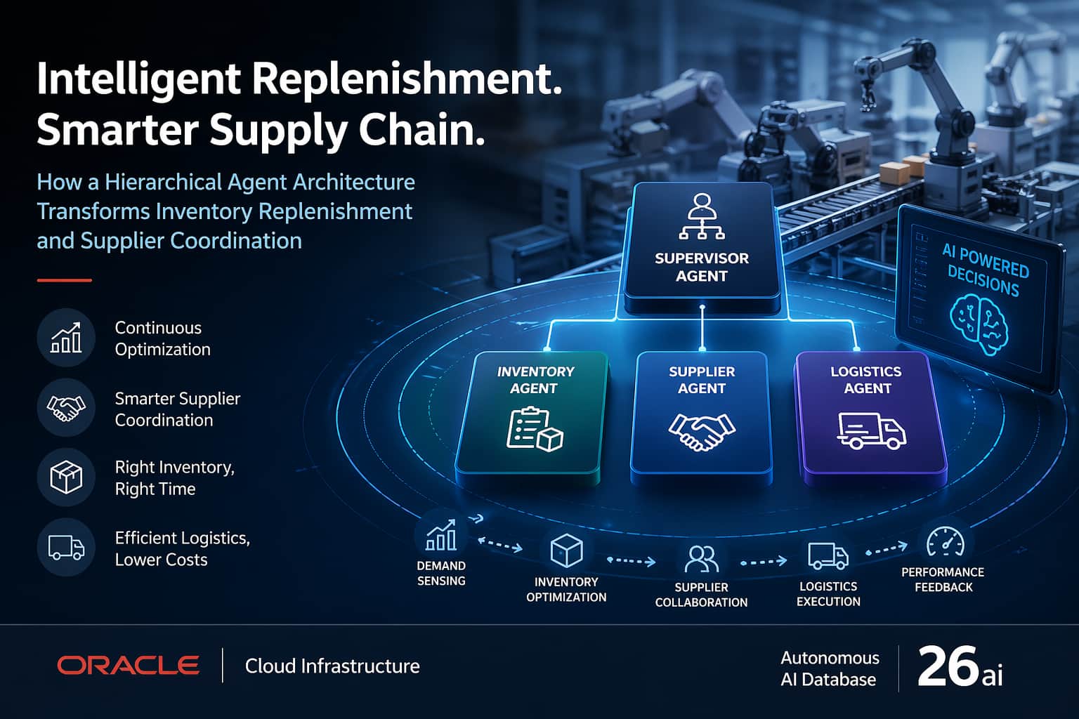 Agentic AI in the Enterprise: A Practical Example in Inventory and Supplier Coordination