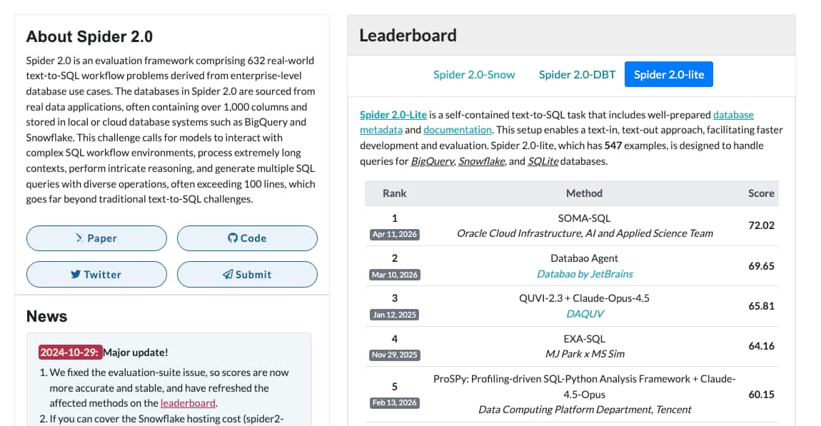OCI Generative AI Tops Spider 2.0 Lite, Strengthening its NL2SQL leadership for Enterprise Data