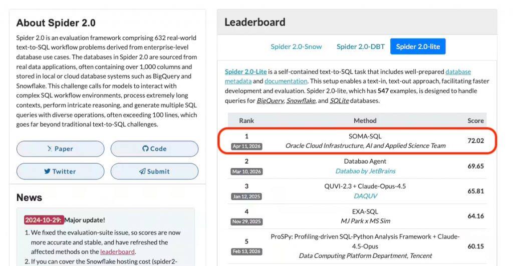 OCI Generative AI Tops Spider 2.0 Lite, Strengthening its NL2SQL ...