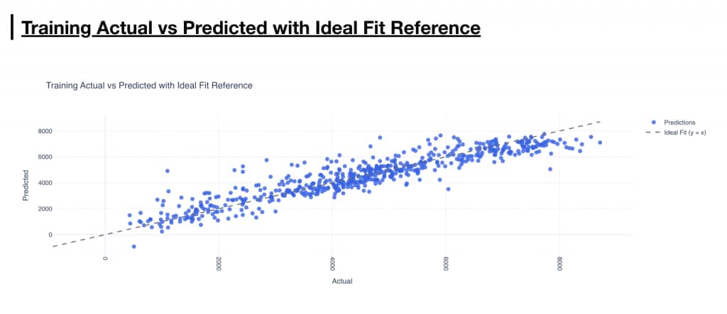 Regression training result graph