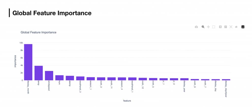 Regression global importance graph