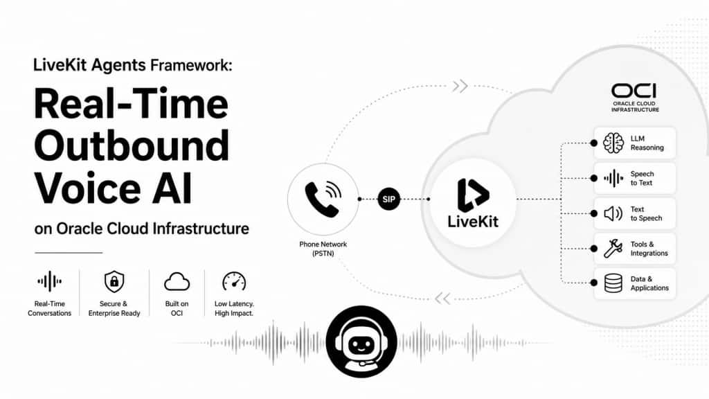 Real-Time Outbound Voice AI.