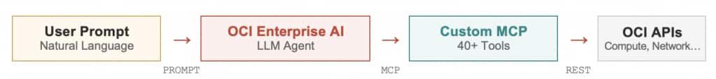 Reference-Architecture