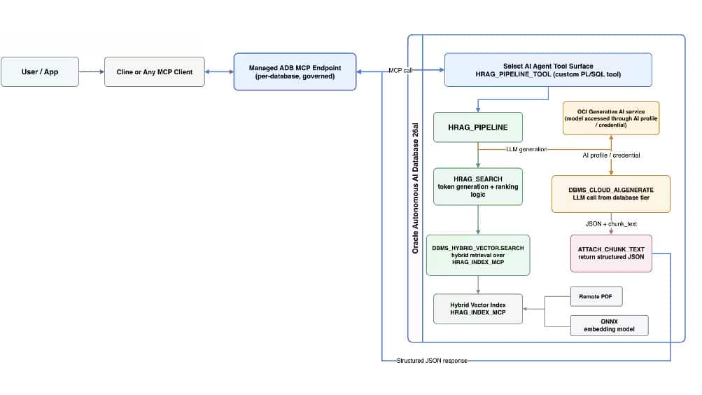 Architecture Diagram