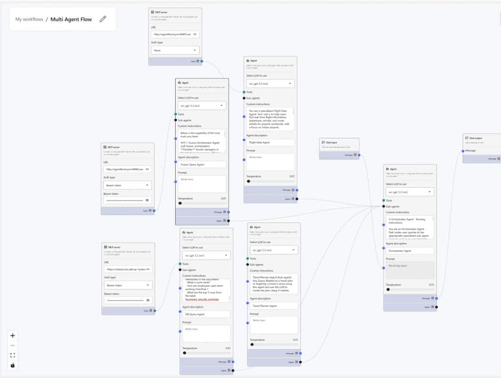 Oracle Private Agent Factory Agent Builder canvas showing the complete Multi Agent Flow workflow. Multiple specialized agents — Flight Query Agent, Fusion Query Agent, DB Query Agent, and Trend Planner Agent — are connected to their respective MCP servers and linked to a central Orchestrator Agent that handles routing and response aggregation.