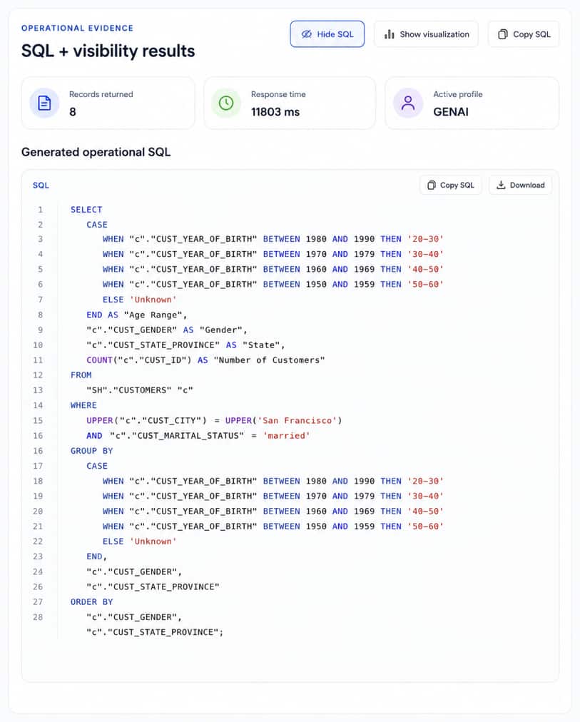Figure 5. Operational intelligence dashboard displaying traceable SQL queries and end-to-end data lineage, enabling users to understand data sources, transformation steps, and the rationale behind generated insights for greater transparency and explainability.