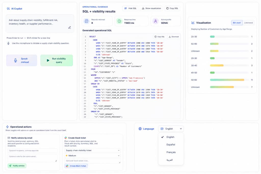 Figure 4. User interface highlighting key features that enhance the user experience, including intuitive navigation, conversational interactions, real-time insights, personalized recommendations, and streamlined access to operational data and actions.