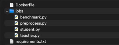 Folder structure for container image.