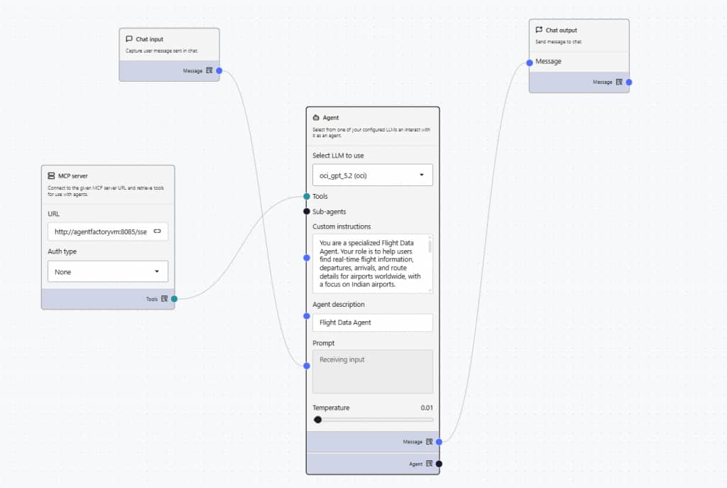 Oracle Private Agent Factory Agent Builder canvas showing a single agent workflow with an MCP server node connected to a Flight Data Agent. The agent is configured with OCI GPT model and custom instructions for real-time flight tracking, with chat input and output nodes connected.