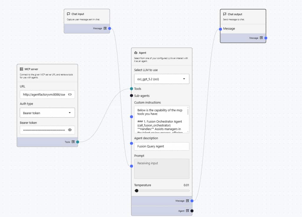 Oracle Private Agent Factory Agent Builder canvas showing the Fusion HCM integration workflow. An MCP server node configured with Bearer token authentication connects to a Fusion Query Agent, which uses the OCI GPT model and custom instructions to route HR queries to the appropriate Fusion HCM embedded agents.