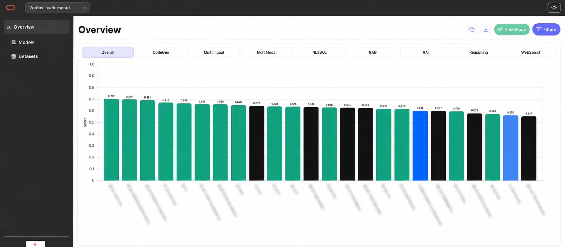 Building Structured Generative AI Evaluation at Enterprise Scale