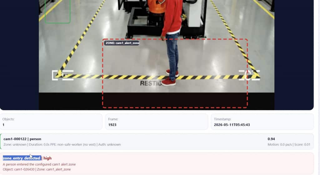 Industrial & Retail Monitoring -1 