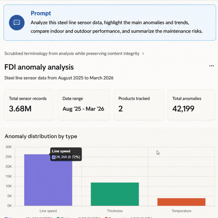 Figure 6. Natural-language analysis can summarize anomaly patterns and maintenance risks from potential analytics data.