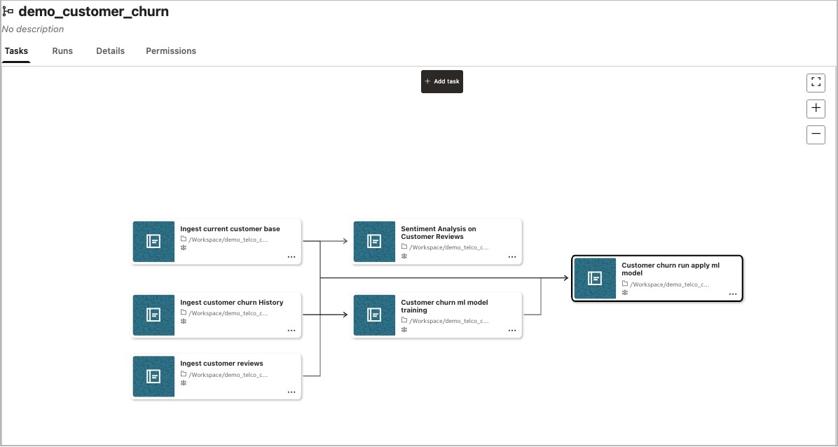 AI Data Platform Workflow