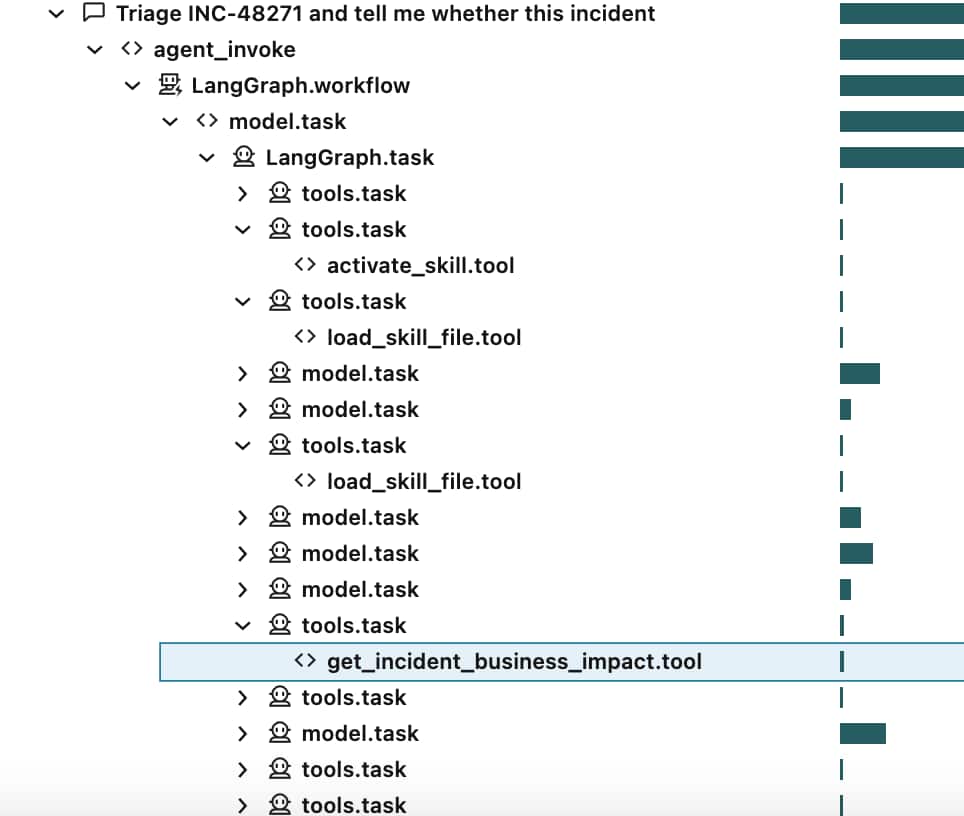 Playground trace showing activate_skill, load_skill_file, and get_incident_business_impact tool calls.