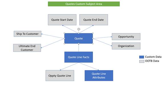 Extend FAW with Custom PVO using Data Augmentation and Semantic ...