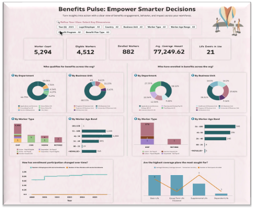 Unlocking Workforce Well-Being: Introducing the Benefits Subject Area in Oracle HCM Fusion Data Intelligence (FDI) – 25R2 Update