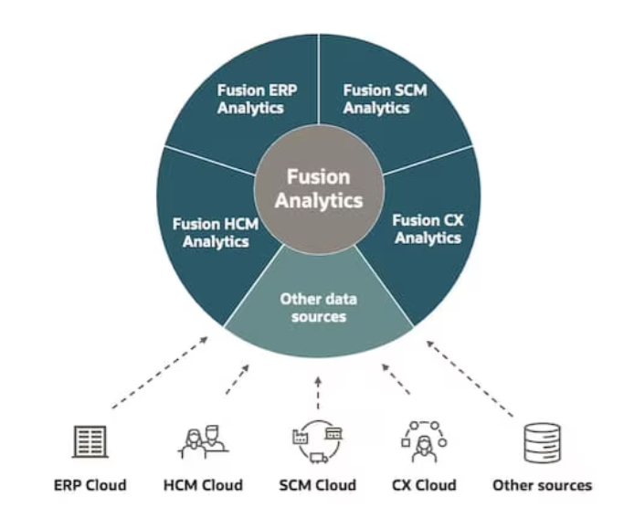 Unlocking Legacy EBS Data for Oracle Fusion Cloud