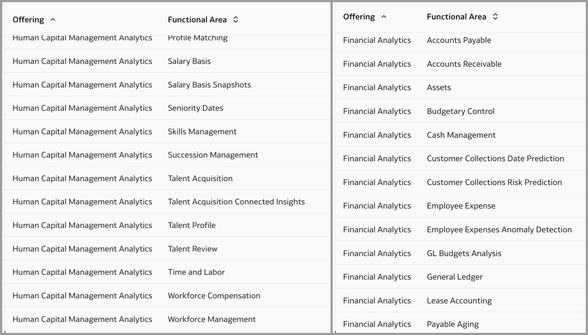 FDI: Driving Organizational Success At Oracle Through Internal Rollout