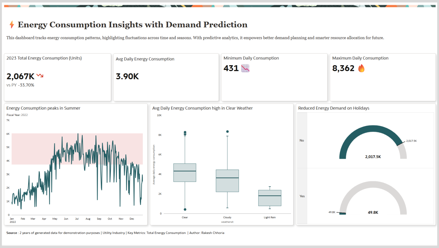AI-Powered Analytics for Utilities: From Forecasting to Smarter Energy Decisions