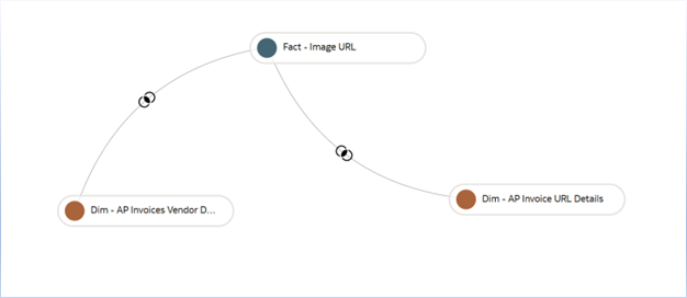 Bring AP Invoice Attachment URLs into Fusion Data Intelligence