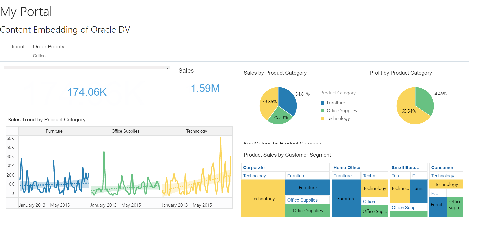 Embedding Oracle Analytics Dynamically – Part I