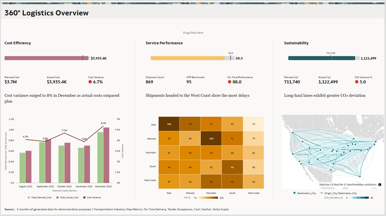 AI-Assisted Transportation Analytics: Turning Cost and Service Challenges into Action