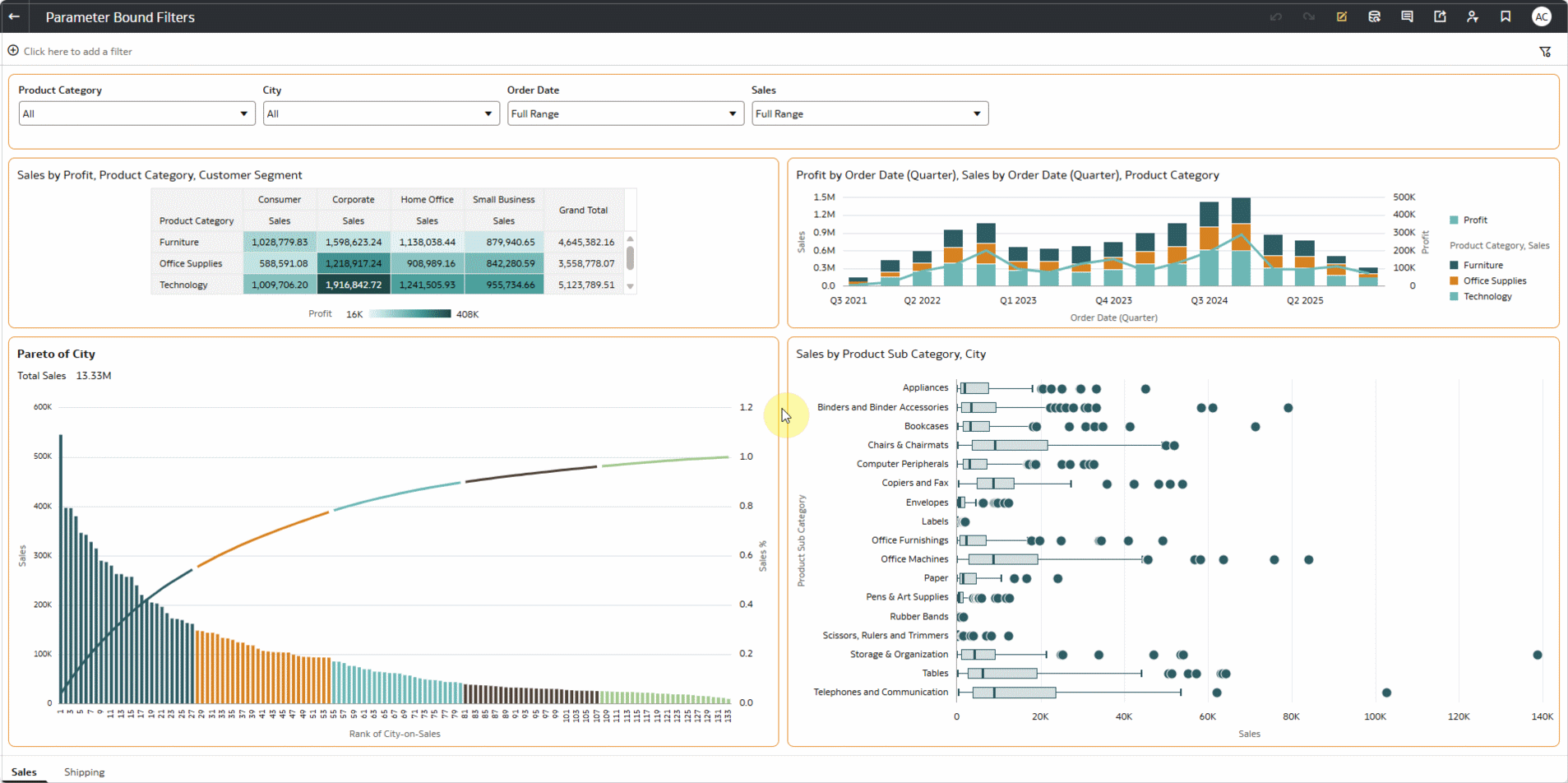 A workbook with two dashboard canvases.
