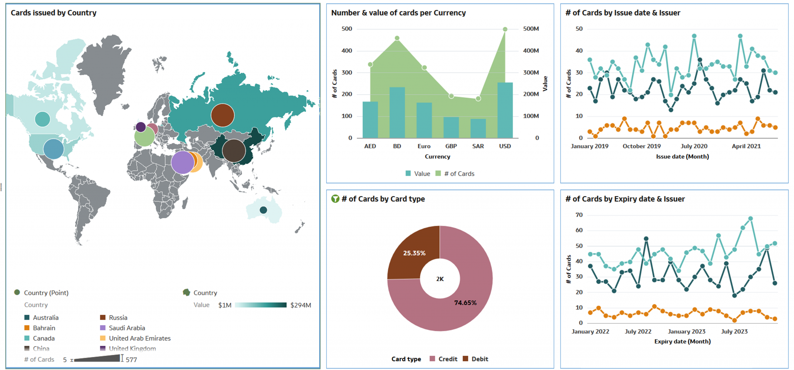 Indexcol Part II – More Best Practices for IndexCol
