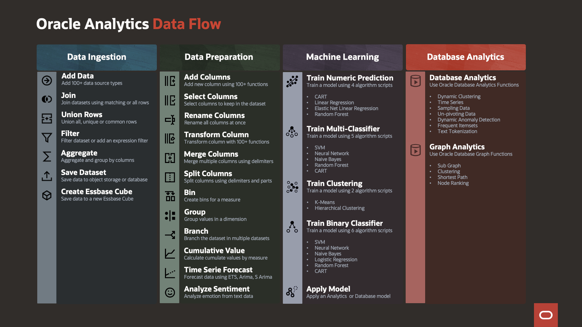Oracle Analytics Data Flow Cheat Sheet: Making Sense of Large Amounts of Data