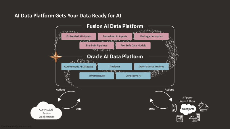Introducing Oracle Fusion AI Data Platform: Where Trusted Business Data Meets AI-Powered Action