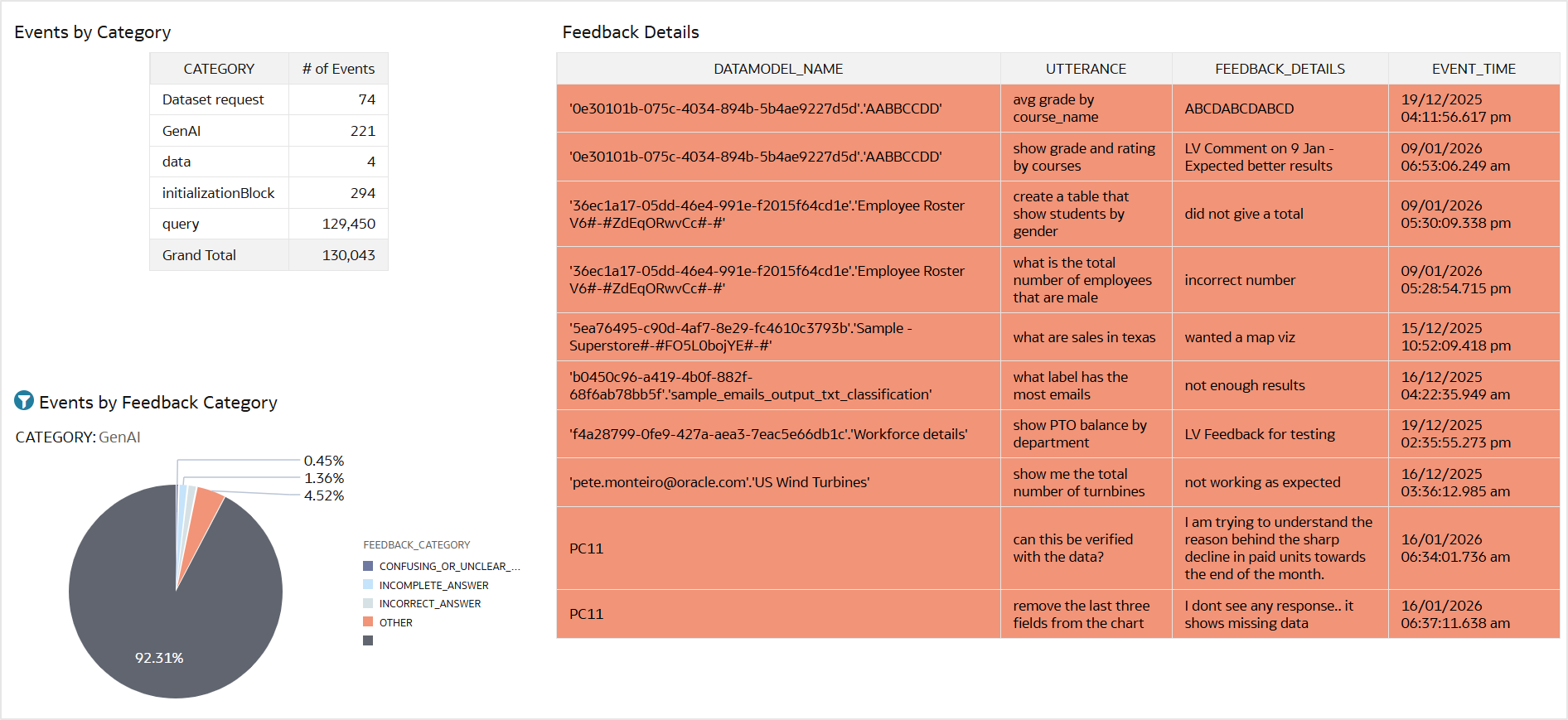 Analyze Oracle Analytics Cloud AI Assistant User Feedback Using Oracle Cloud Infrastructure Logs
