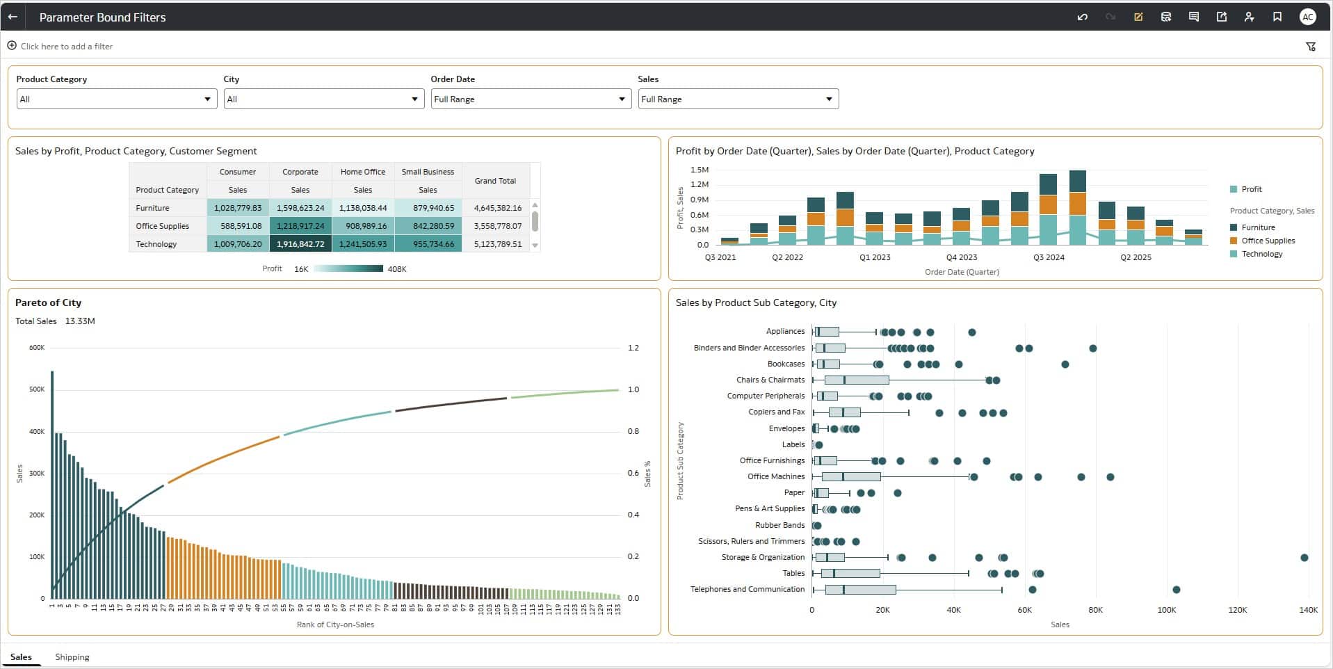 Create powerful Oracle Analytics Cloud dashboards with parameter binding