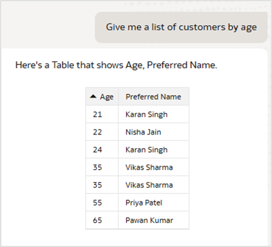 AI agent correctly aggregates at the Customer ID grain after Descriptor ID configuration