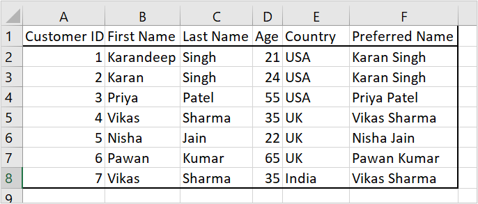 Sample physical table showing duplicate Preferred Name values with different Customer IDs