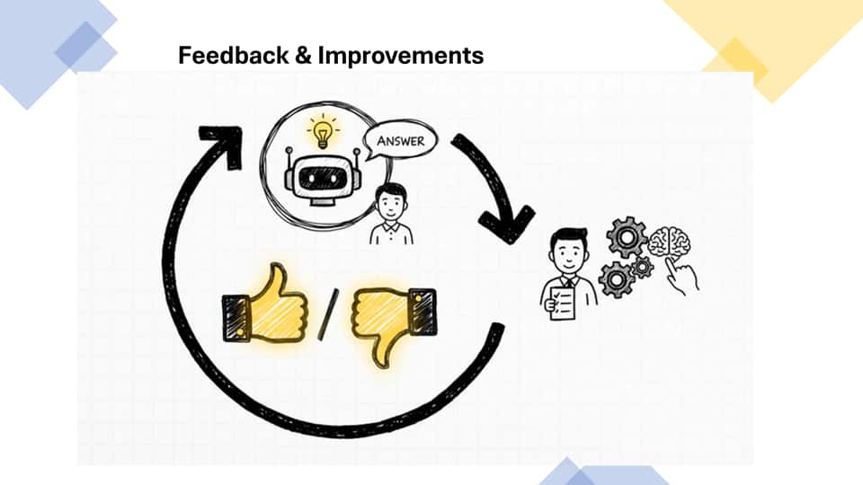 Feedback mechanism