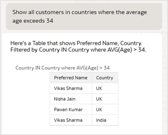 Aggregate filter correctly applied using Customer ID grain
