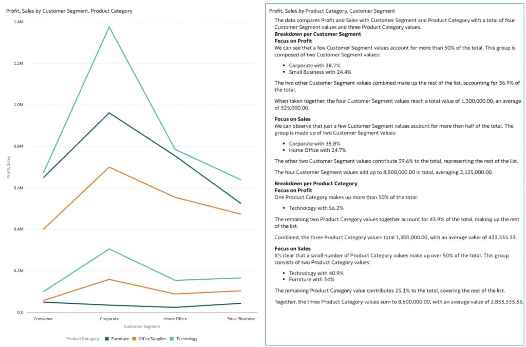 Textual narrative in Oracle Analytics