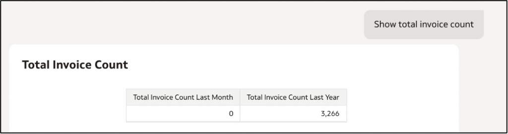 Total invoice count for default dates that is last month and last year
