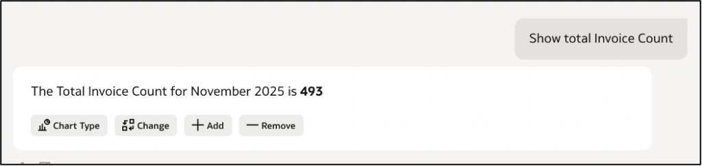 Total invoice count for default date that is November 2025