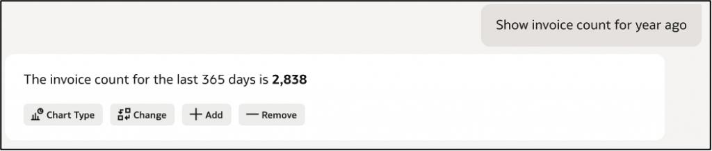Total invoice count for year ago