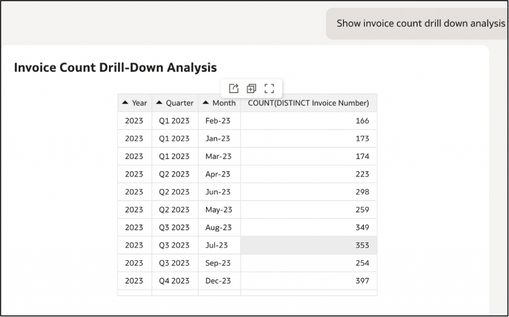 Drill down analysis of invoice count