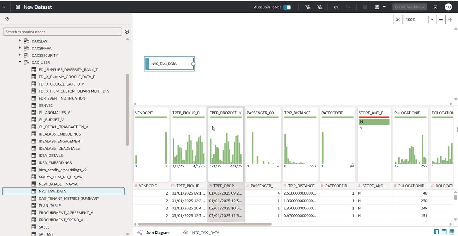 Access Parquet Files in Oracle Analytics Cloud for Reporting